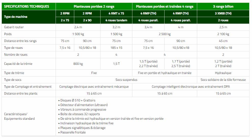 Planteuse multiplants Agronomic - 2 à 4 rangs - capteur ultrason et console améliorée_3
