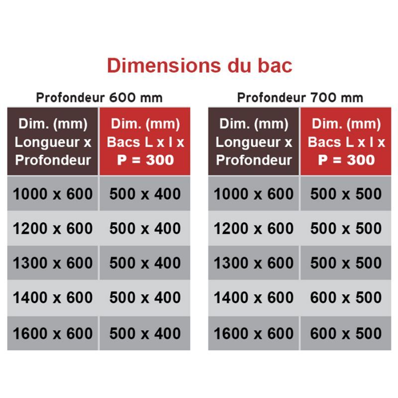 Patapl1b1e_323 - Plonge professionnelle Maison Patay - 1 bac avec égouttoir en inox AISI 304_3