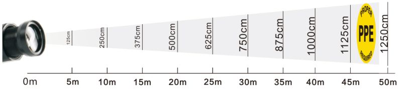 Projecteur gobo wt-rt30065 - noble - distance de projection: 3-150m_3