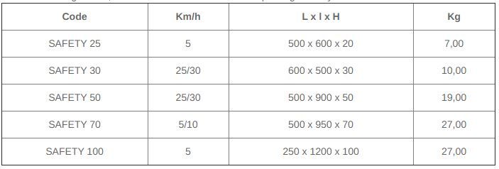 Safety 100 - ralentisseur de vitesse - CPN Industries-Viso - 250 x 1200 x 100 mm - bandes réfléchissantes antidérapantes_3