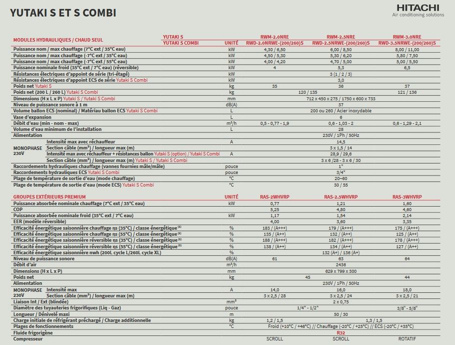 Yutaki S Combi - Groupes de climatisation & unités extérieures - Hitachi - Chauffage et eau chaude sanitaire - Puissance 4,3 à 8 kW_3