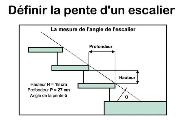 Monte-escalier autonome - Reha Trans - Adapté fauteuils roulants manuels - Pente max 35°_3