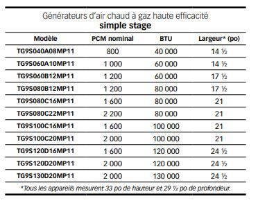 Climasure TG9S - Générateur d'air chaud à gaz Luxaire - Rendement 95% - 40 à 130 MBH_3