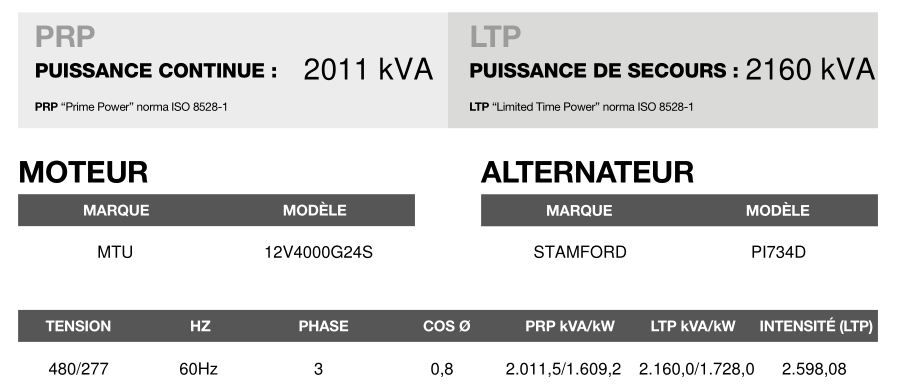 Groupe électrogène en container Ct-2155 - 60 Hz triphasé - Inmesol - 2.160,0 kVA avec moteur MTU et alternateur Stamford_3