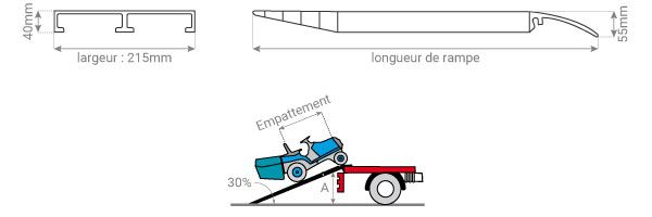 M040b2/08shf - Rampe d'accès pour conteneur en aluminium - Longueur 800 mm - Rampe de chargement courte et sécurisée_3
