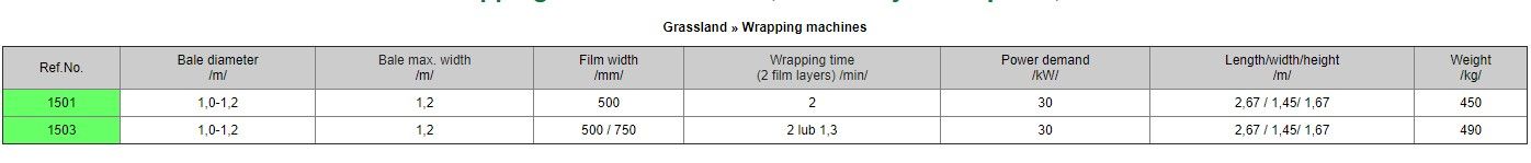 1501/1503 - Enrubanneuse agricole Zagroda Sp. z o.o. Sp.K - Poids 450/490 kg - Équipement standard et options_3
