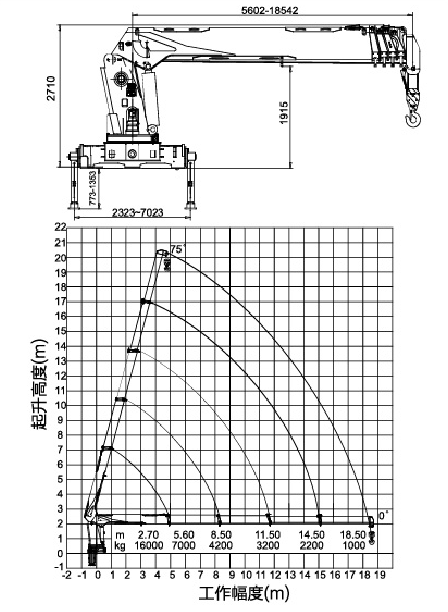 Grue auxiliaire télescopique XCMG SQ16SK4Q - 16 tonnes - Capacité de levage 43,2 T.M - Hauteur max 20 m_3