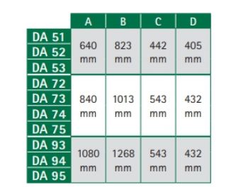 Broyeur avec rotor à 3000 tours par minute pour émiettage efficace