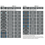 Cintreuse à galets Metallkraft PRM 35 F - 3812035_3