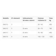 Bineuses agricoles SAR.P3/5/7/9 - Fissore - Poids de 450 à 1350 kg - Adaptées aux sols durs et compacts_3