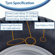 20x10.00-10 Roue et jante pour tondeuse à gazon 4ply Grass Tyre P332 Road Legal 4 Inch PCD Rim_3