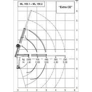 Grue auxiliaire avec stabilisateurs élargissables Ml 150.2