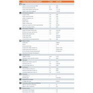 HD 12 VO - Rouleau compresseur tandem Hamm avec cylindres vibrants et oscillants - Poids 2755 kg_3