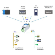 Module ip m-bus et modbus - ISMA-B-MG-IP_3