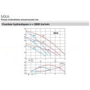Pompe mxam 405 mono - 308882_3