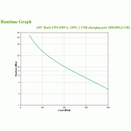 Back-UPS - Onduleurs monophasés Off-Line - 650VA - 230V - 1USB - 6+2 Prises GR_3