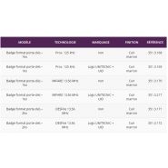 Porte-clés et badge RFID - Unitecnic - Prox. 125 kHz - 351.3.169 - Format robuste en cuir_3