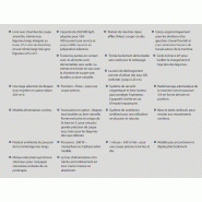 Coupe-légumes universel TRS - 500 W - 1 vitesse 340 tr/mn - Dito Sama DTRSY1V503_3