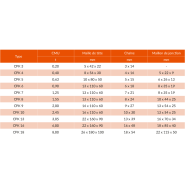 Chaîne de levage en inox - Pour pompes immergées et aérateurs - REF : 13500_3