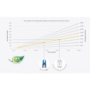 Da - sécheurs par adsorption - cta france - débit: 25 à 2900 m3/h_3