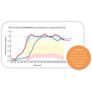 AcouPlast® - panneau absorbant acoustique recyclable et facile à poser