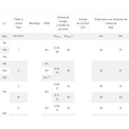 Dcs-pro - palan - demag cranes & components sas - charge jusqu'à 2 500 kg_3