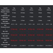 Cpd10a - extincteurs portatifs à poudre sèche Pri-Safety - capacité 10 kg - conformes aux nouvelles normes chiliennes_3