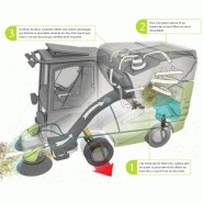 Balayeuse aspiratrice green machines 636 compacte_3