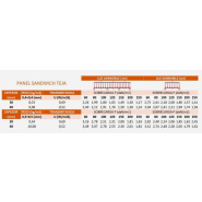 Panneau sandwich de toiture imitation tuile - autoportant, pente minimale 10% - Longueur max. 16450 mm_3