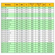 HCT-50-4T-0.75/ATEX - Ventilateur hélicoïdal ATEX - 10300 m³/h - Récirculation d'air - Recer_3