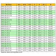Hpx-50-4t-0.75 - Ventilateur hélicoïdal Atex - Recer - 9000 m³/h - 70 dB - 0.55 kW_3