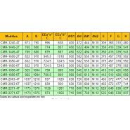 Ventilateur centrifuge ATEX CMR-1445-2T/ATEX - Recer - 2915 tr/min - 7.5 kW - Débit 16500 m³/h_3