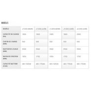 J1.6-2.0XN - Chariot élévateur électrique 4 roues contrepoids Hyster - Capacité 1600 à 2000 kg_3