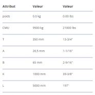 Vsrs 13 - palonnier VIP fixe - RUD - CMU 9500 kg - longueur sur mesure et revêtement spécifique_3