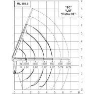 Ml 380.3 mrrc grue auxiliaire - maxilift - longueur de flèche standard 4.72 m_3