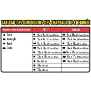 Chapeau de cheminée pour prévenir l'entrée de nuisibles