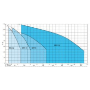 Pompe mxhm 804 mono - 308942_3
