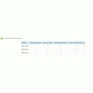 Radiant électrique halogène REH - mural ou plafond - inox ou aluminium peint - puissances dès 1,5 kW_3