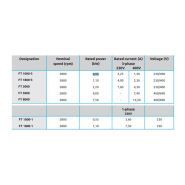 Ft 5000 - ventilateur centrifuge industriel Fumex - 4,00 kW - adapté aux environnements très poussiéreux_3