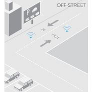 Système de guidage pour le stationnement - Urbiotica - Capteurs précis et solutions de guidage adaptées_3