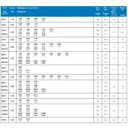 TM 127 - Tambours moteurs Powertrans - vitesse 0.008ms à 2.6ms - étanchéité IP66/IP68 et options avancées_3