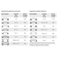 Cintreuse professionnelle à galets Metallkraft PRM 40 FH - 3812040 - Construction robuste, motorisation 400V, normes CE_3