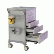 Chariot de soins hospitalier - 5 tiroirs - Lilas - Modèle 63002 - Aluminium composite et Inox AISI 304_3