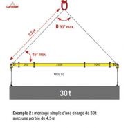 Système de levage Modulift avec capacité jusqu'à 170 t en standard