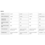 H1.6-2.0FT Chariot élévateur thermique compact - Hyster - 1600-2000 kg - Diesel ou Gaz_3