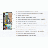 Poele a granules edilkamin dania air tight c - verre blanc_3