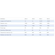 Distributeur d'engrais NCK-10 GS - Çetinkayalar Ltd - capacité 250-600L avec système d'ajustement hydraulique_3