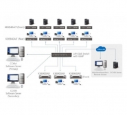 Aten Premium KE6900AiT - Émetteur KVM double DVI sur IP + Internet - Réf. 266946_3