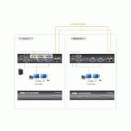 Aten CE774 - Prolongateur KVM double écran VGA/USB/Audio - Jusqu'à 150m - Réf. 50036_3