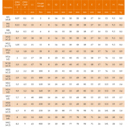 Anneau de levage à double articulation - CODIPRO DSR - REF : 41050 - Rotation de charges - 0,1t à 9t_3
